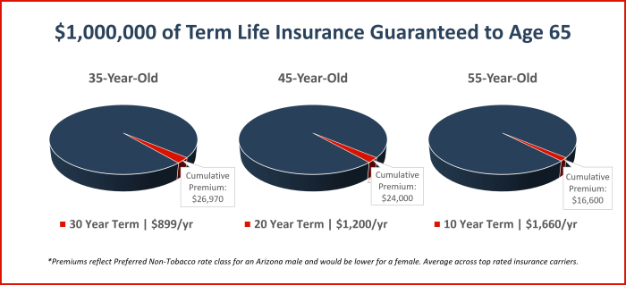 Term vs. Whole Life Insurance: Which Is Right for You?