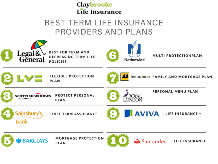 Best Online Life Insurance Companies for Easy Application and Approval
